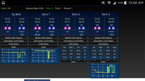 FTS Web Trader displaying bids, asks, positions, and price charts