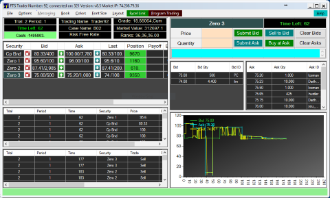 FTS Windows trading system displaying its advanced market interface