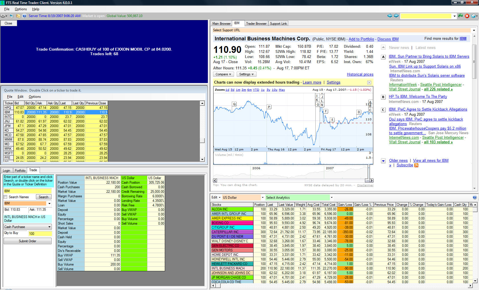 Financial trading system fts