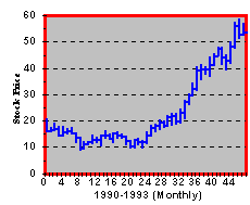 chrysler stock market ticker