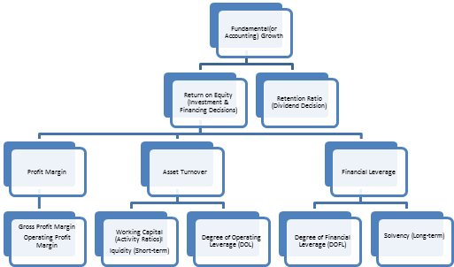 analysis financial statement