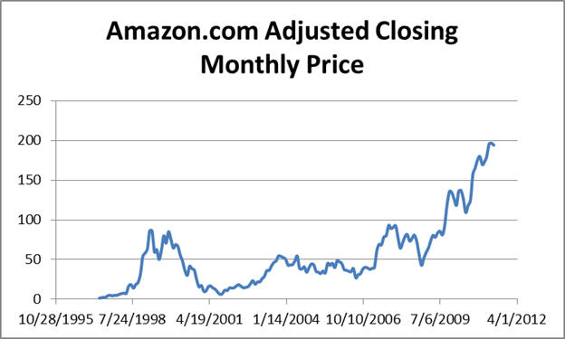 amazon price graph